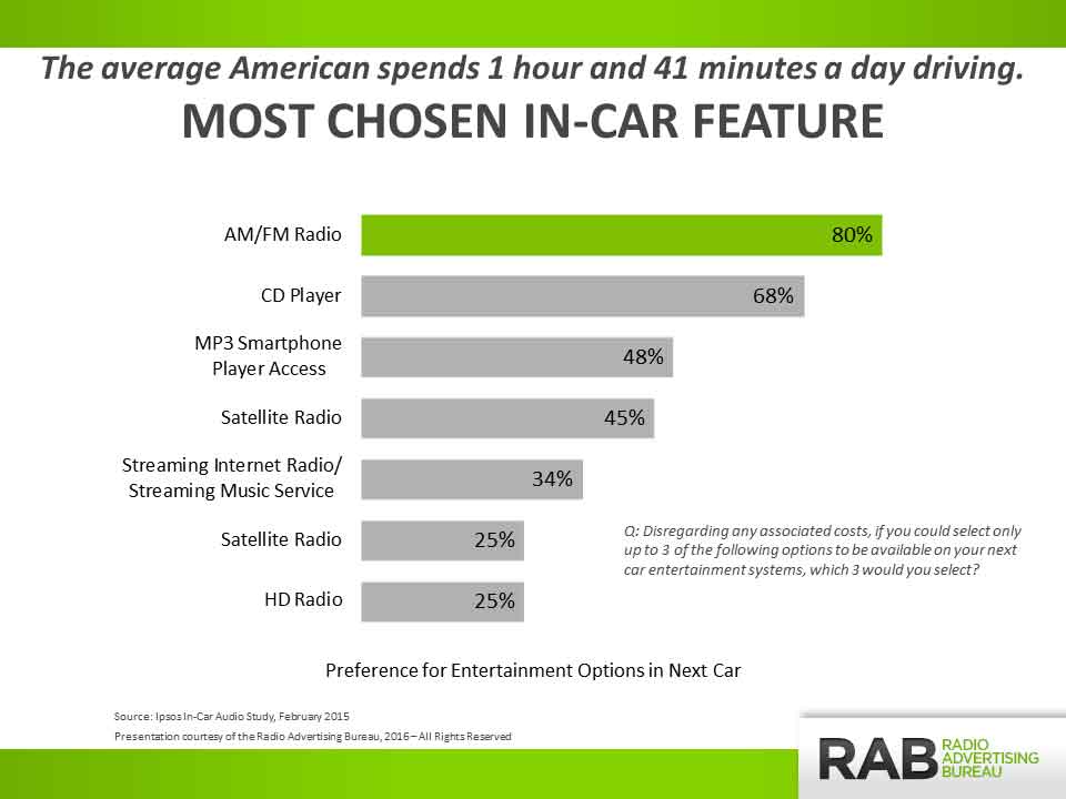 Radio-InfoGraphic